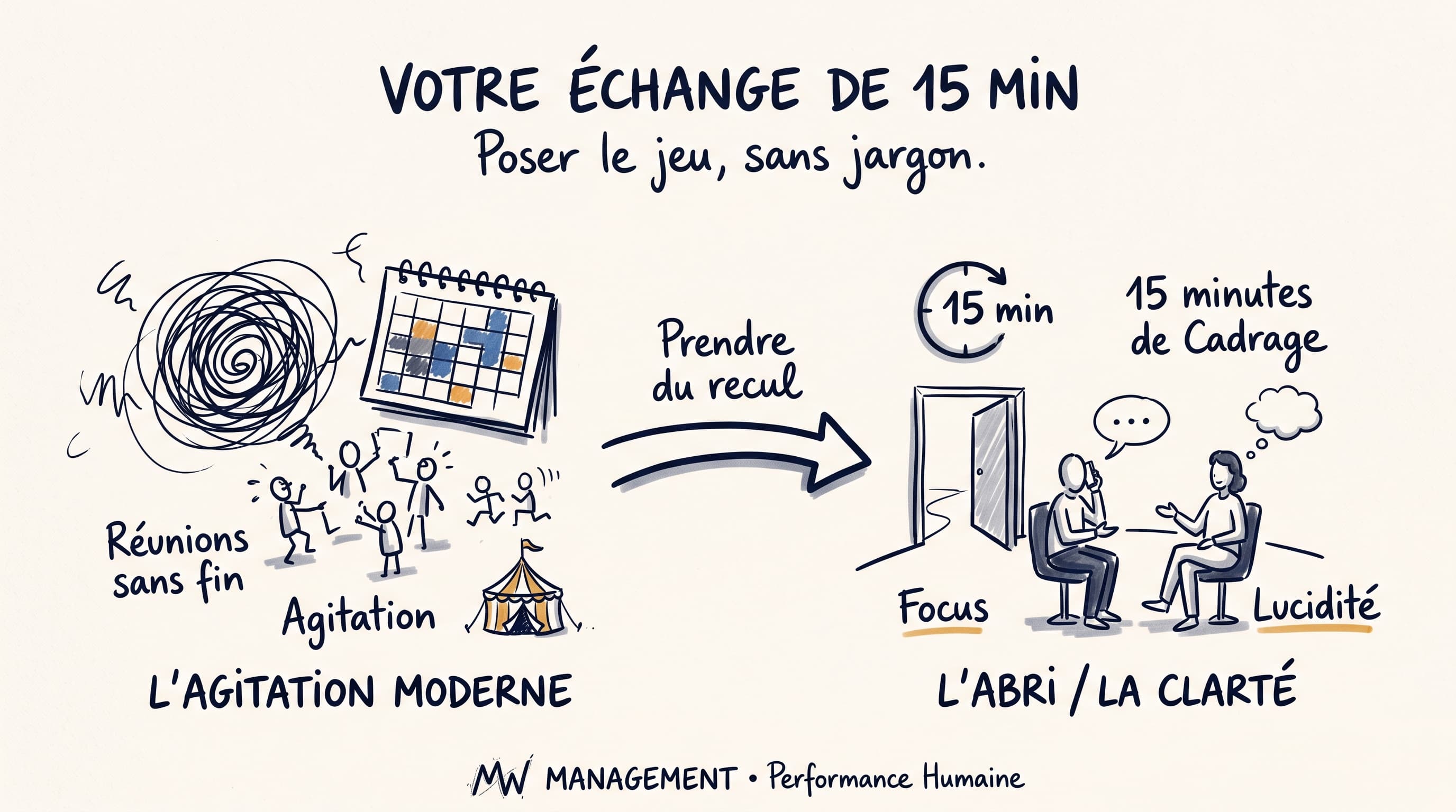 Illustration : Votre échange de 15 min - Poser le jeu, sans jargon.